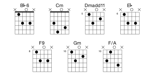 Bb/A, Bb/G, Bb/Eb, Bb/C (Bb slash chords)