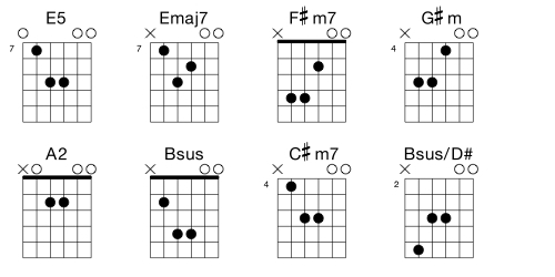 How to Own the Key of E: Go beyond the basic (EZ) chord shapes