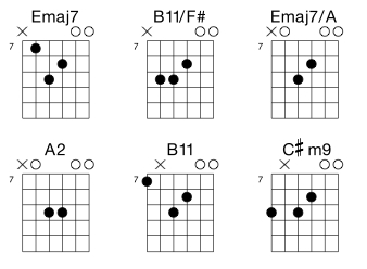 How to Own the Key of E: Go beyond the basic (EZ) chord shapes