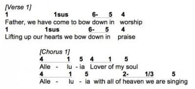 Worship Chord Charts