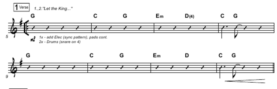 Lead Sheet Chart