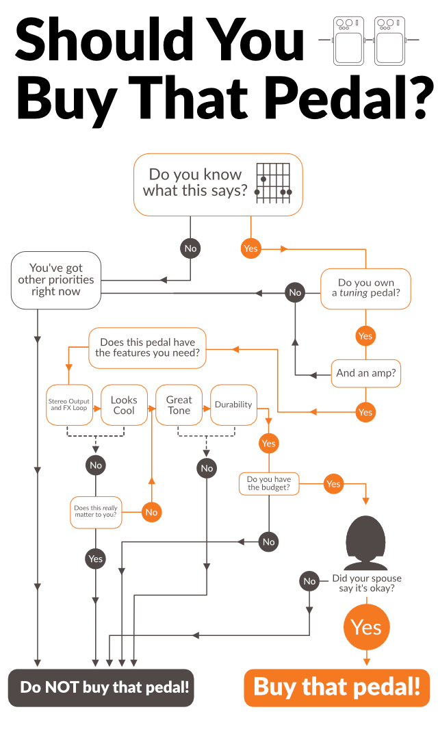 Should You Buy That Pedal?: A Helpful (and humorous) Flowchart