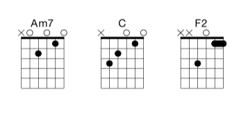 F2 Guitar Chord Chart