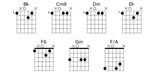 guitar bb chord