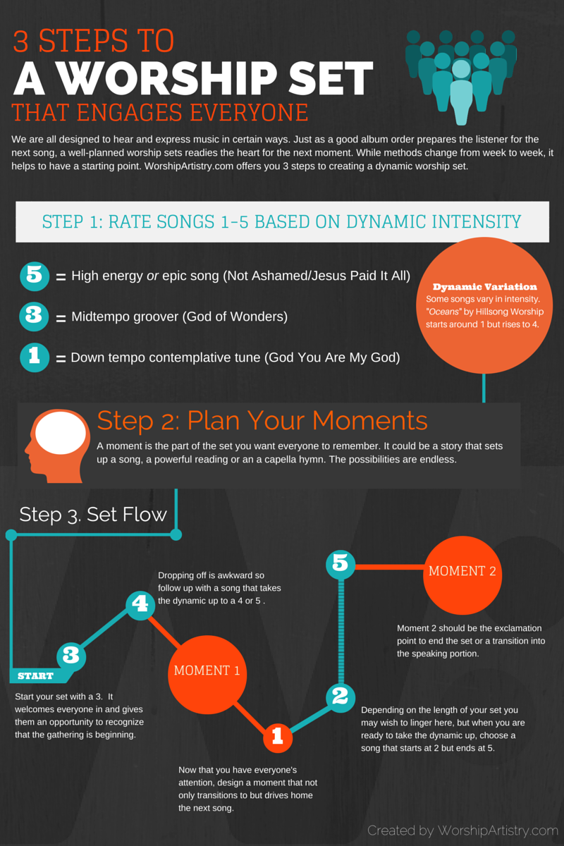 3 Steps To A Worship Set That Engages Everyone A Handy Infographic