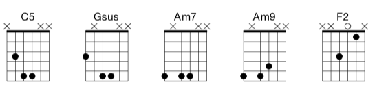 F2 Guitar Chord Chart